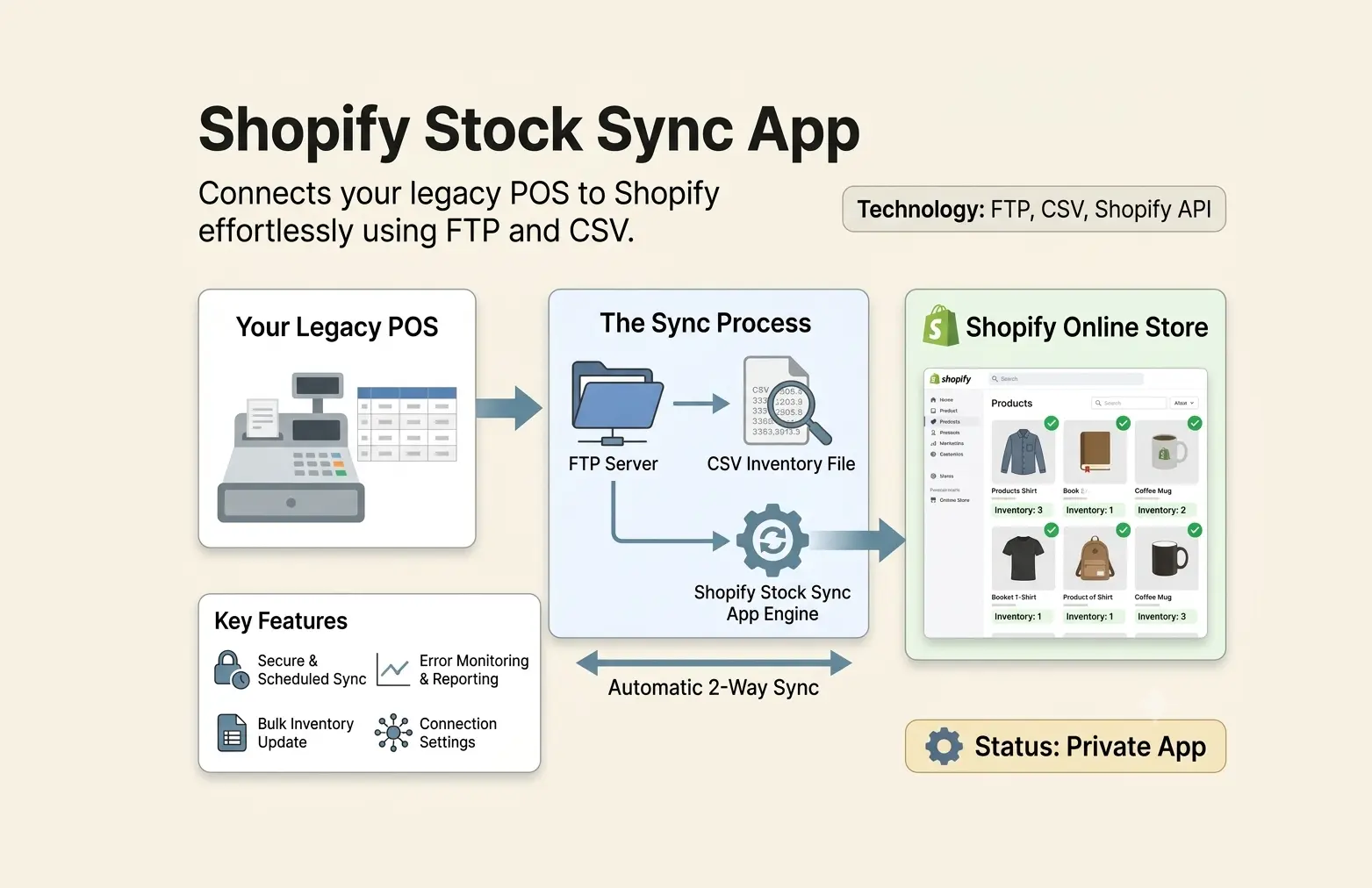 Shopify Stock Sync App